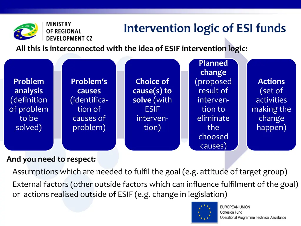 intervention logic of esi funds