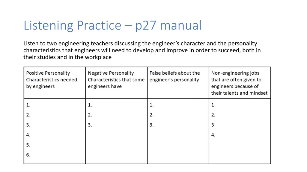 listening practice p27 manual