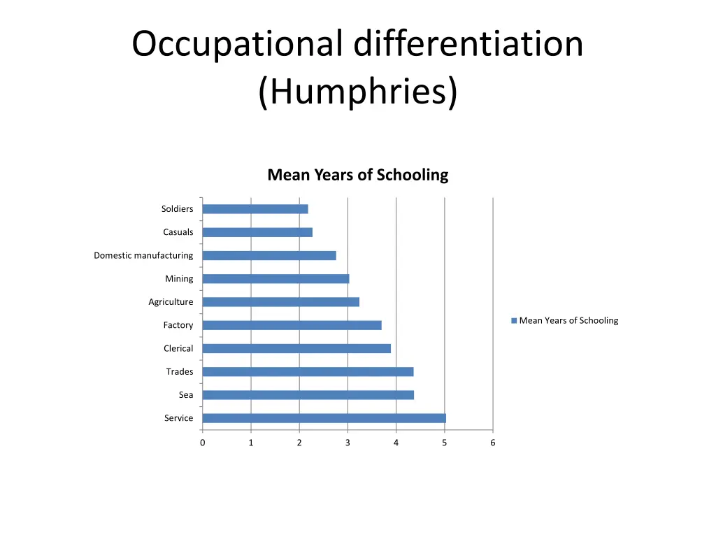 occupational differentiation humphries