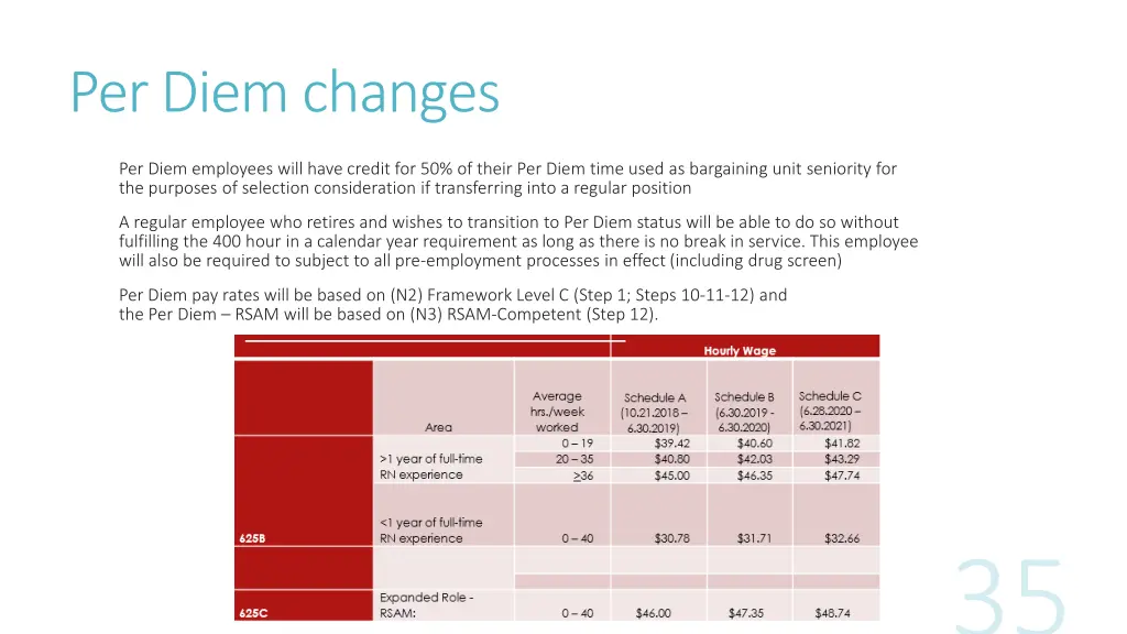 per diem changes