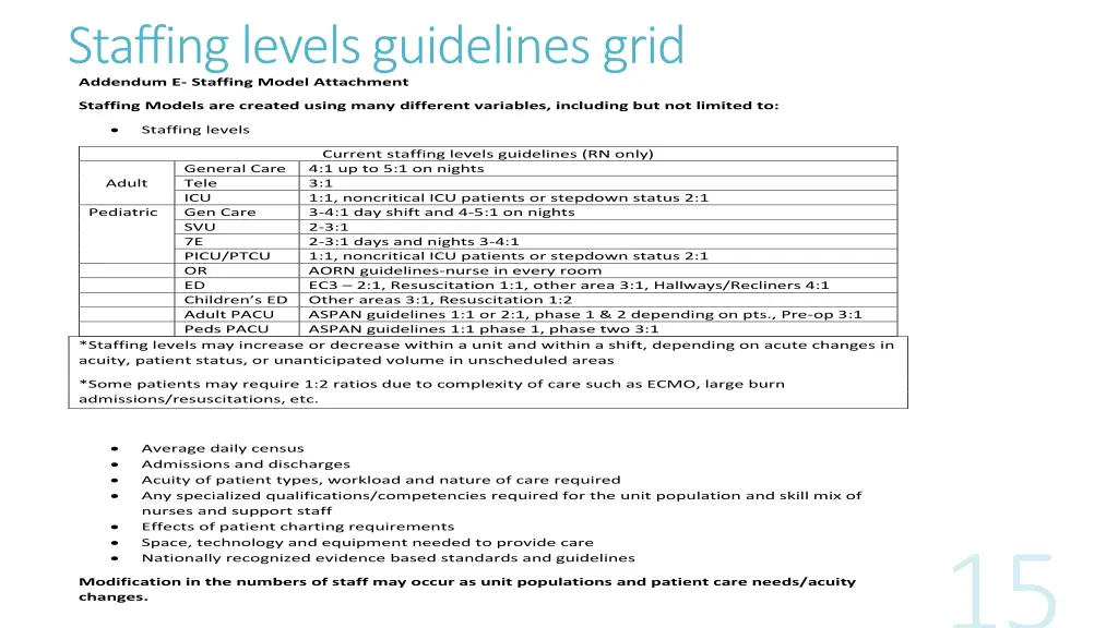 staffing levels guidelines grid addendum