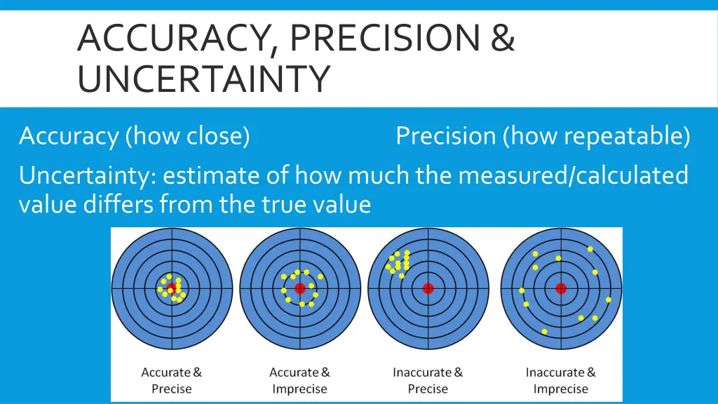 accuracy precision uncertainty