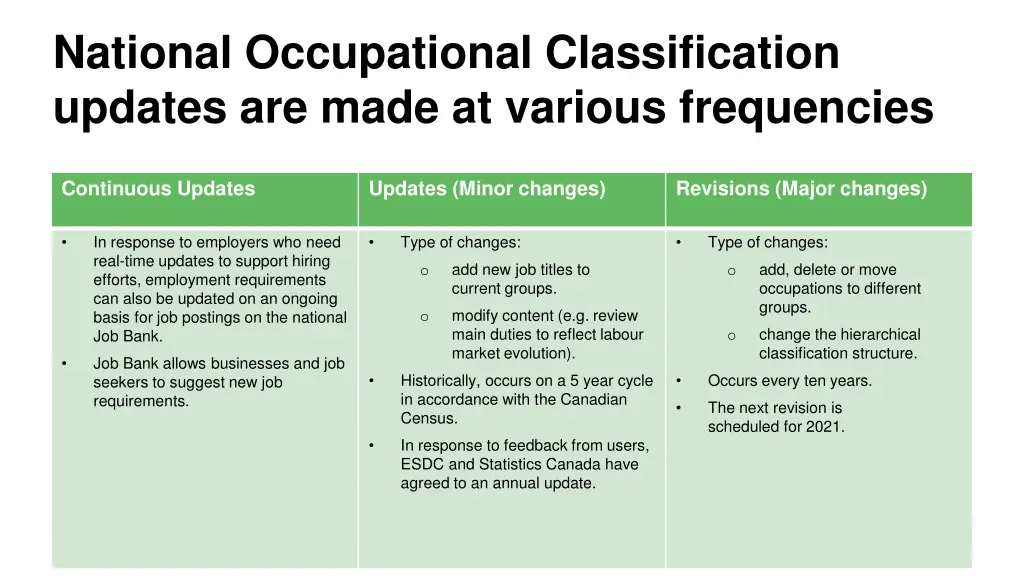 national occupational classification updates