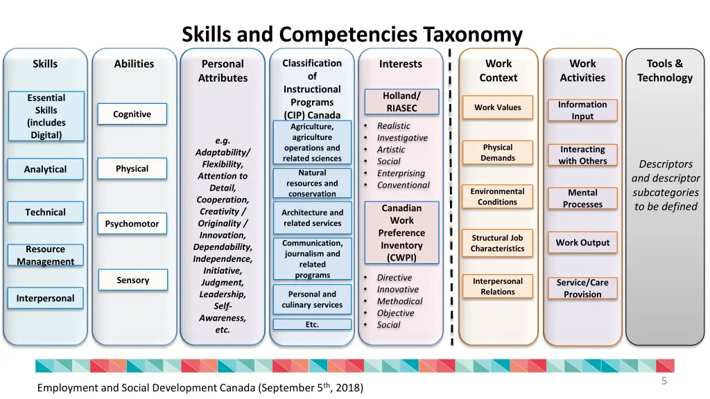 skills and competencies taxonomy