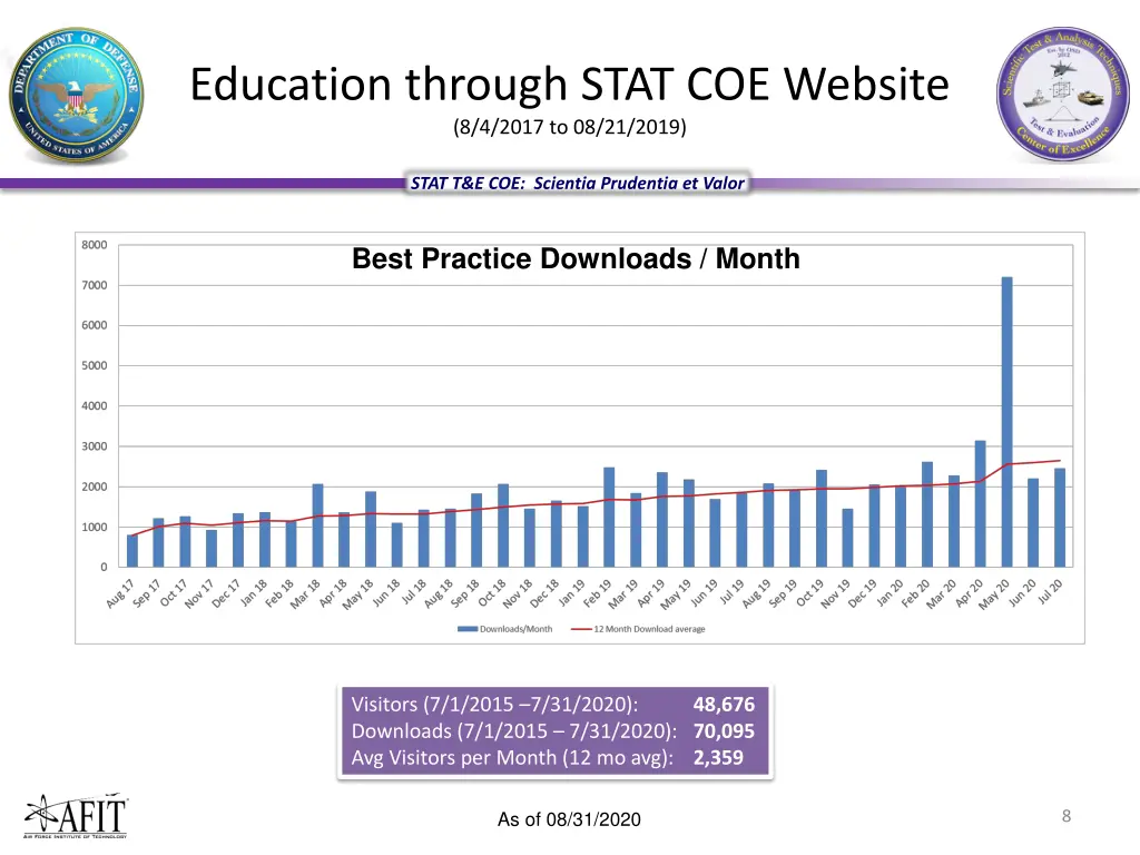 education through stat coe website 8 4 2017