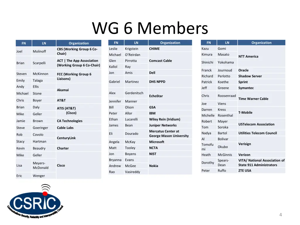 wg 6 members