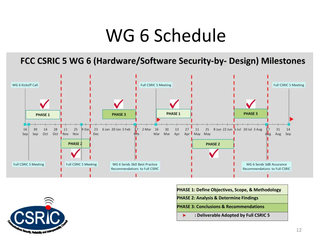 wg 6 schedule