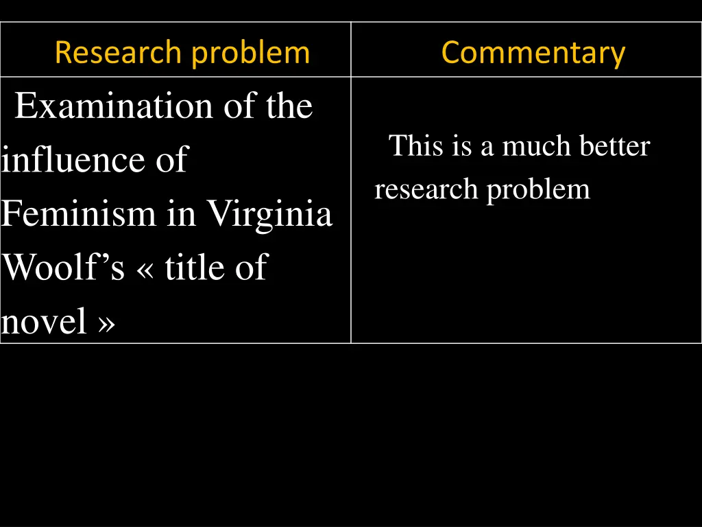 research problem examination of the influence