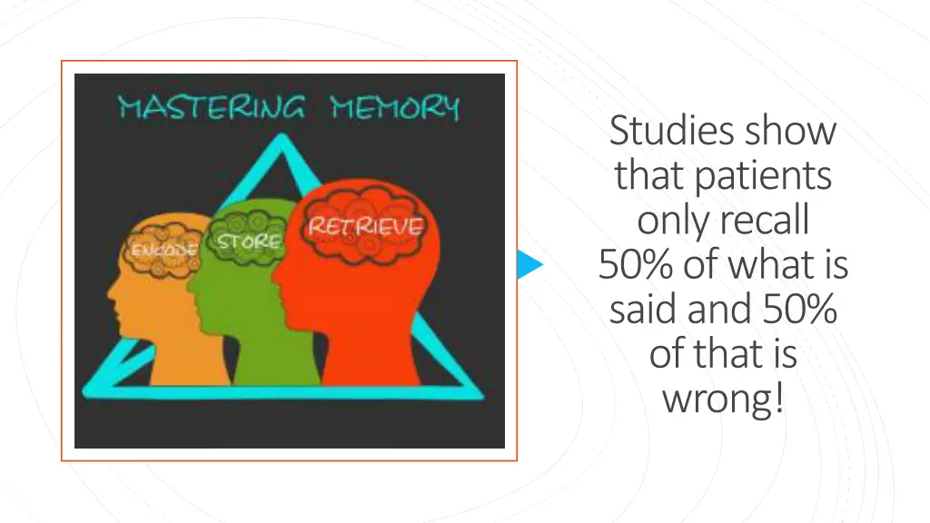 studies show that patients only recall 50 of what