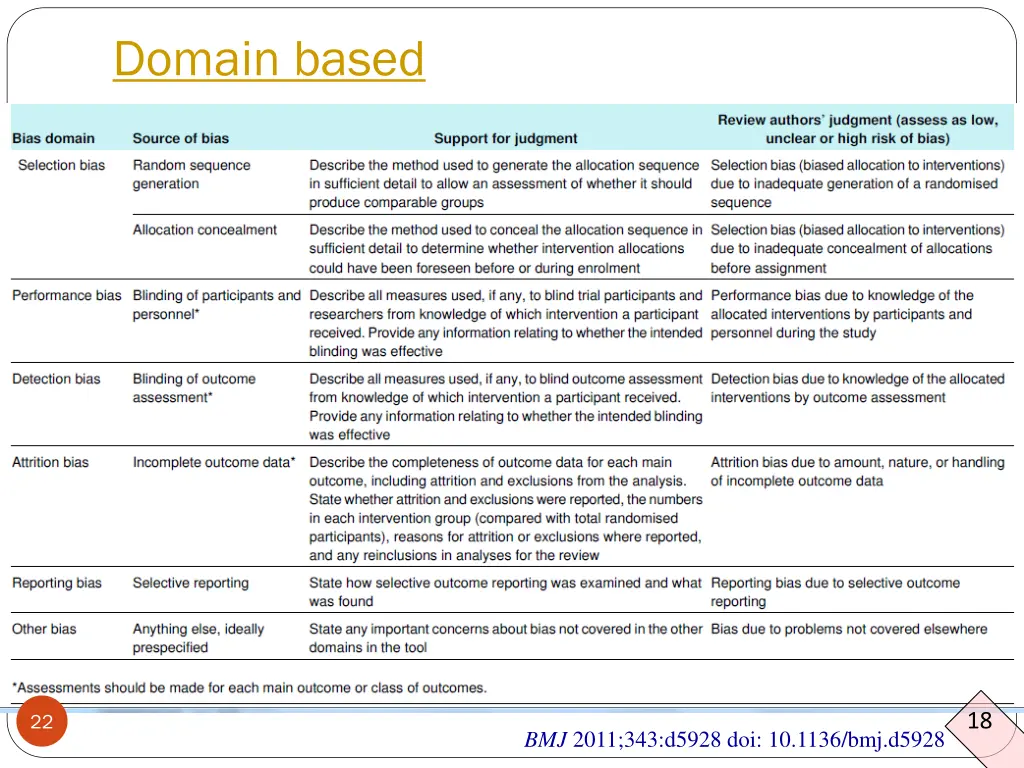 domain based