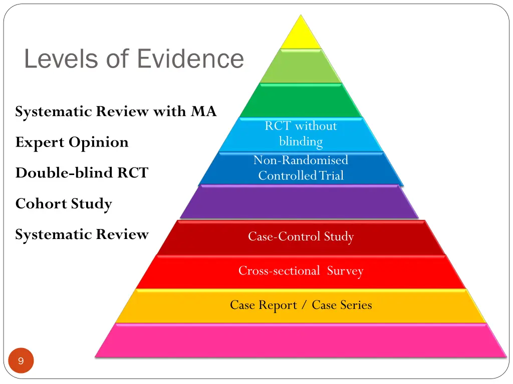 levels of evidence