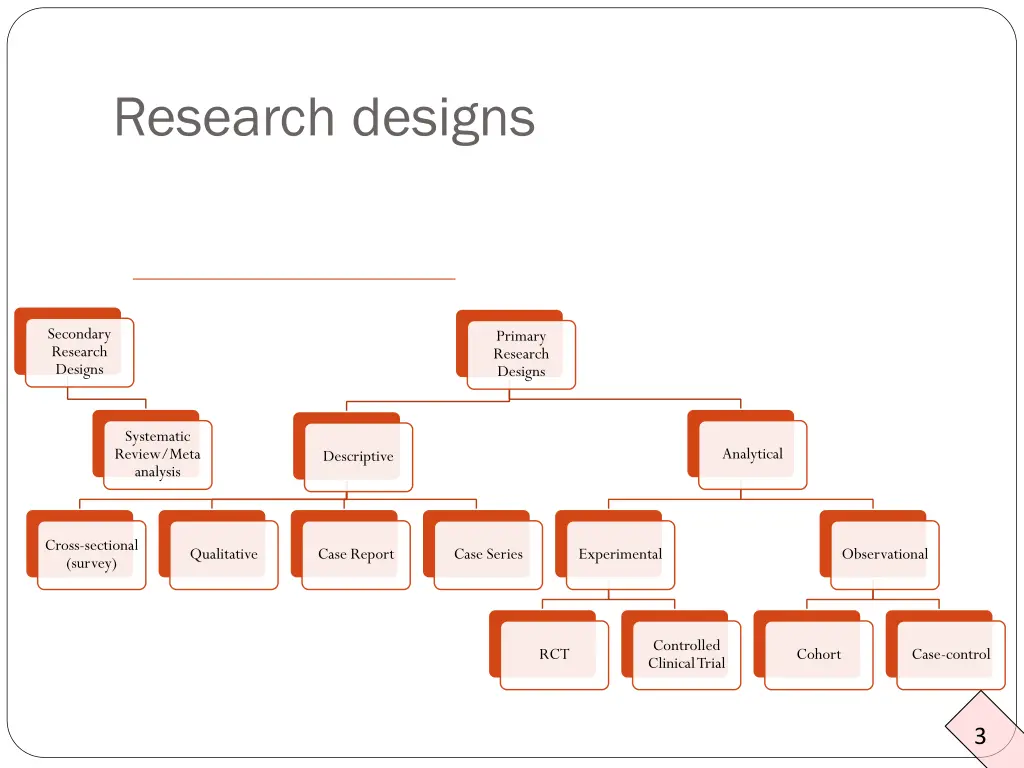 research designs