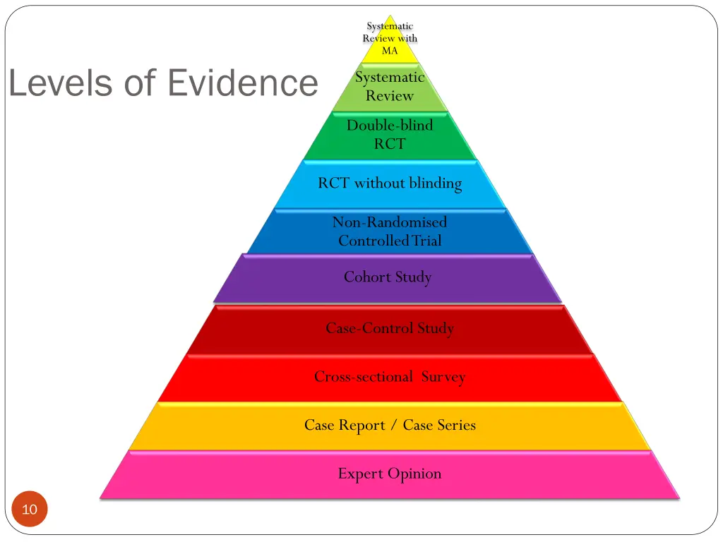 systematic review with ma systematic review