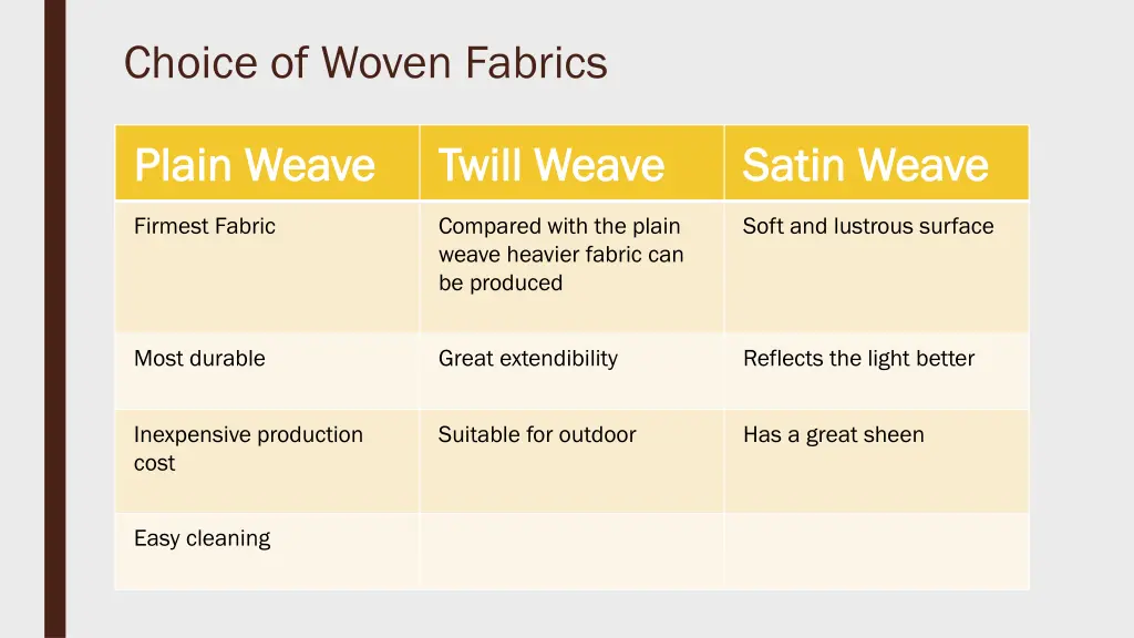 choice of woven fabrics