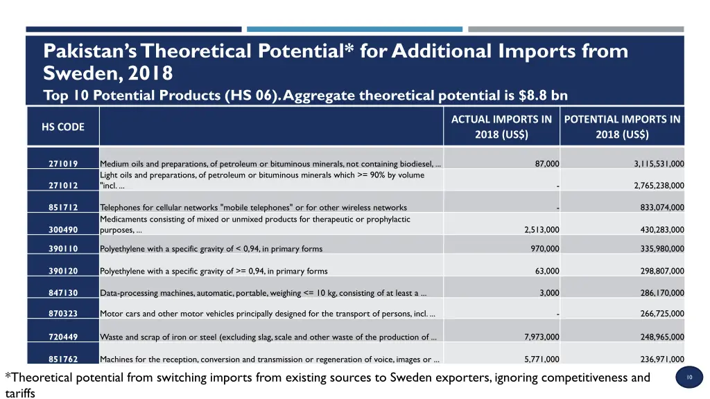 pakistan s theoretical potential for additional 1