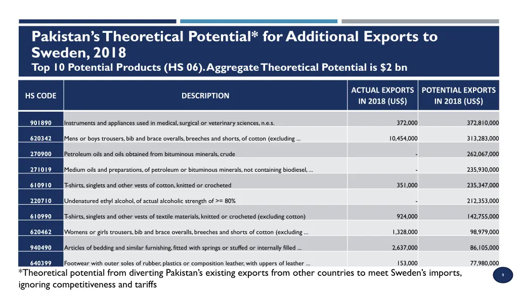 pakistan s theoretical potential for additional