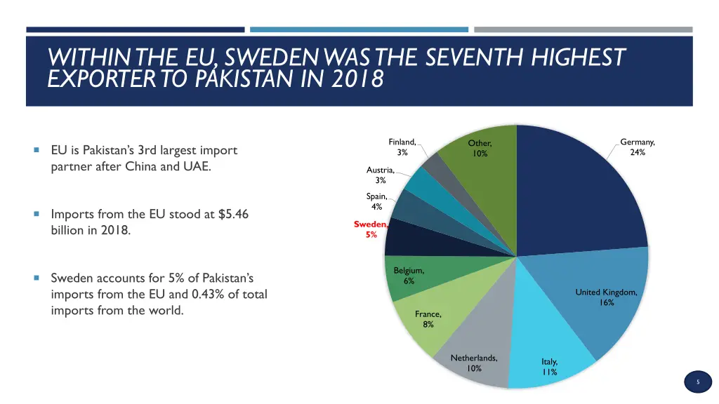 within the eu sweden was the seventh highest