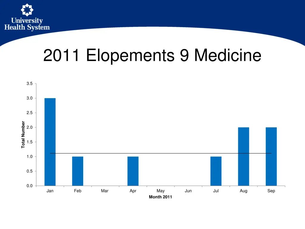 2011 elopements 9 medicine