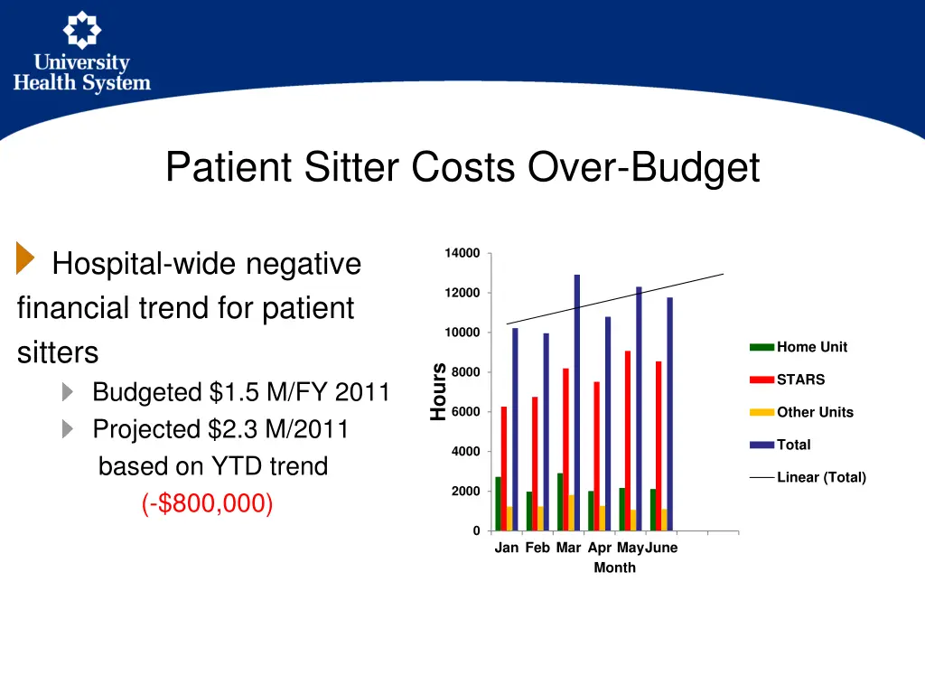 patient sitter costs over budget