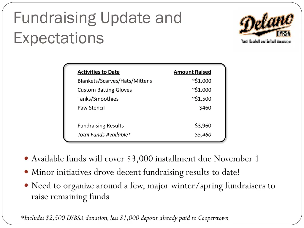 fundraising update and expectations