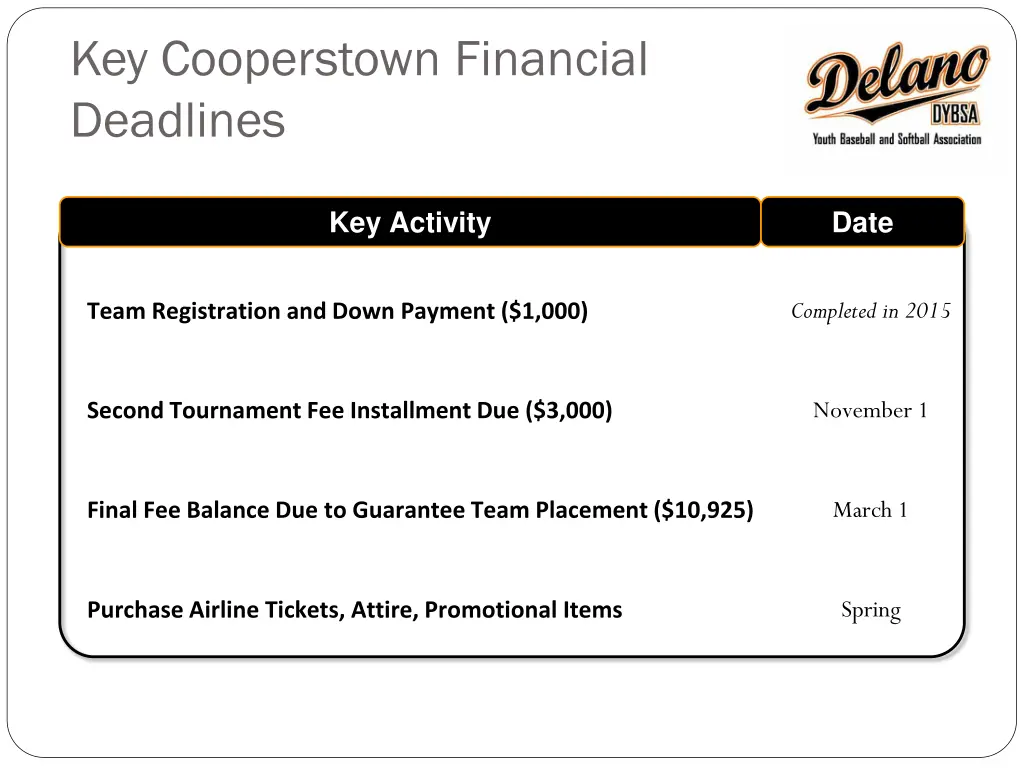 key cooperstown financial deadlines