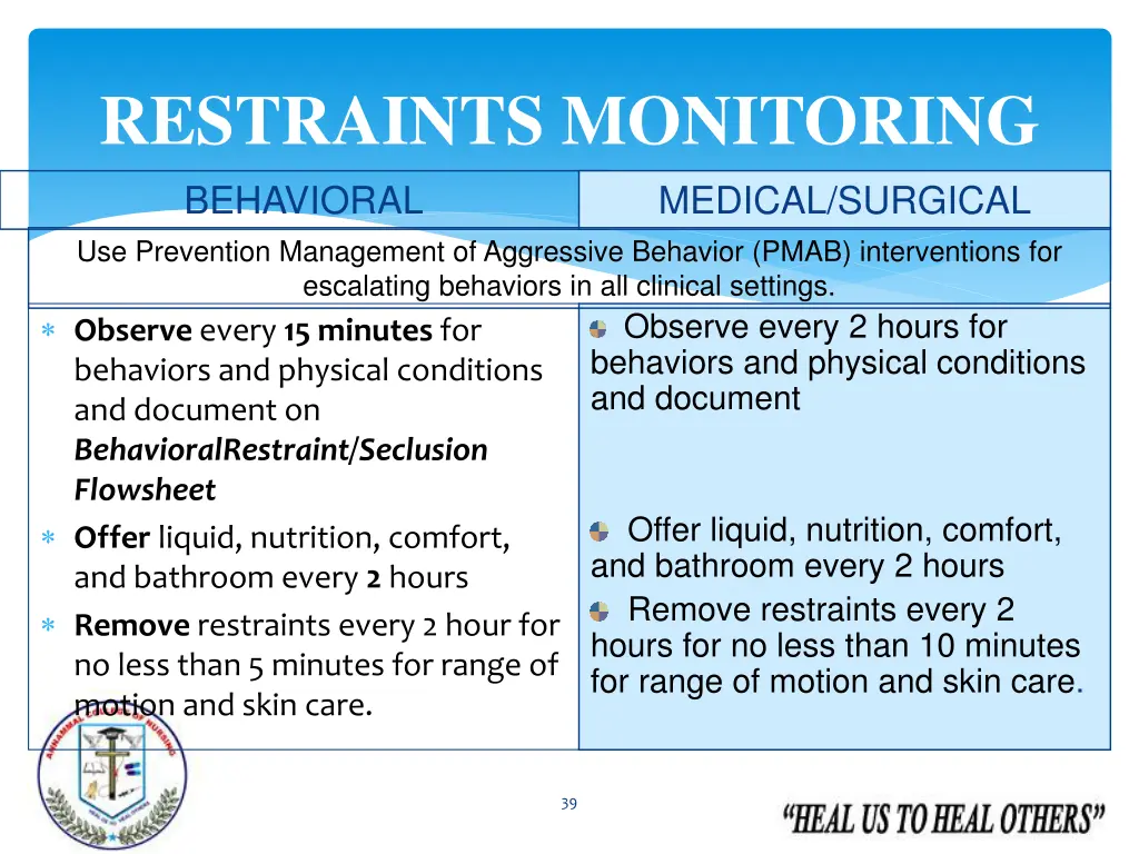 restraints monitoring behavioral use prevention