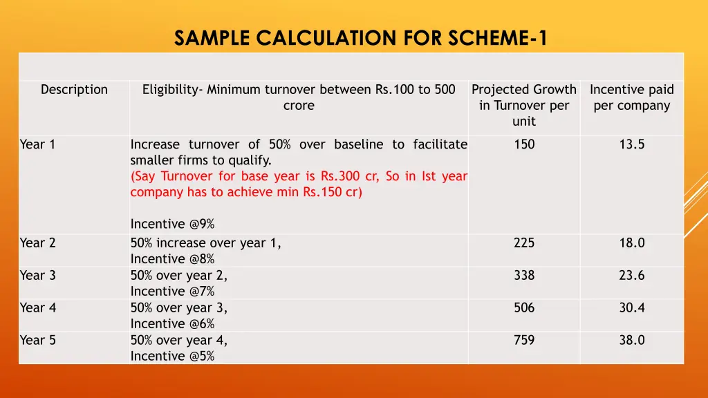 sample calculation for scheme 1