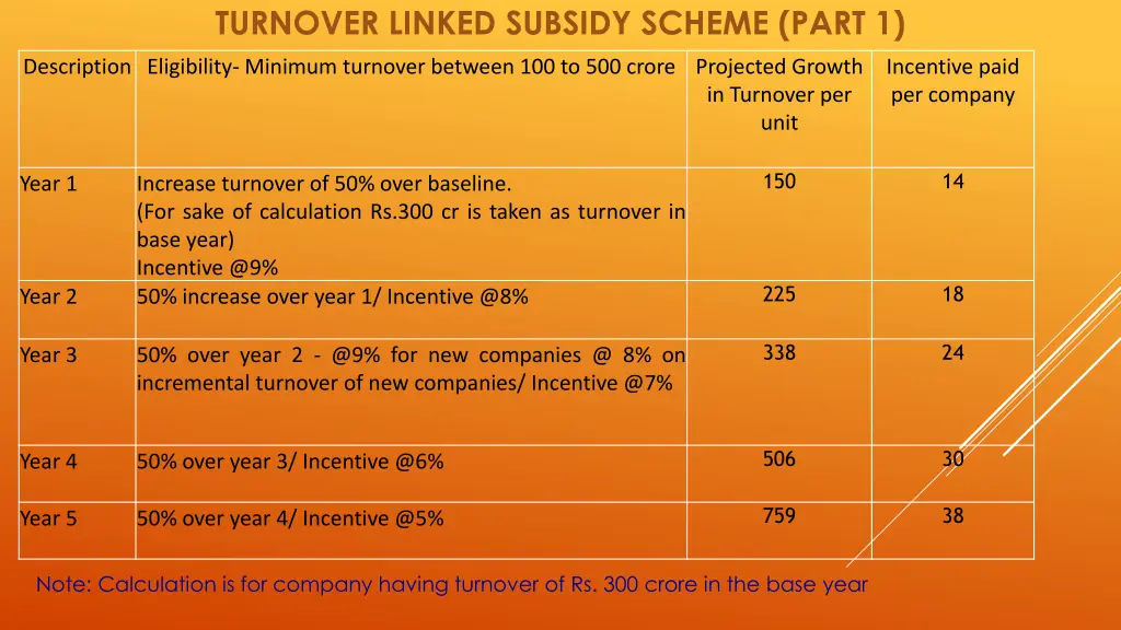 turnover linked subsidy scheme part 1