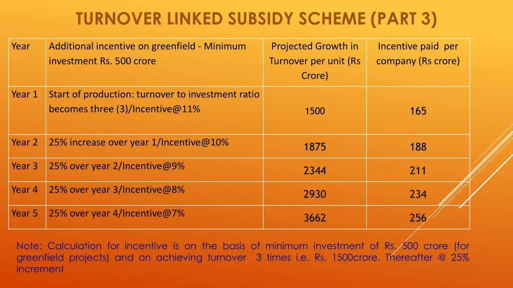 turnover linked subsidy scheme part 3