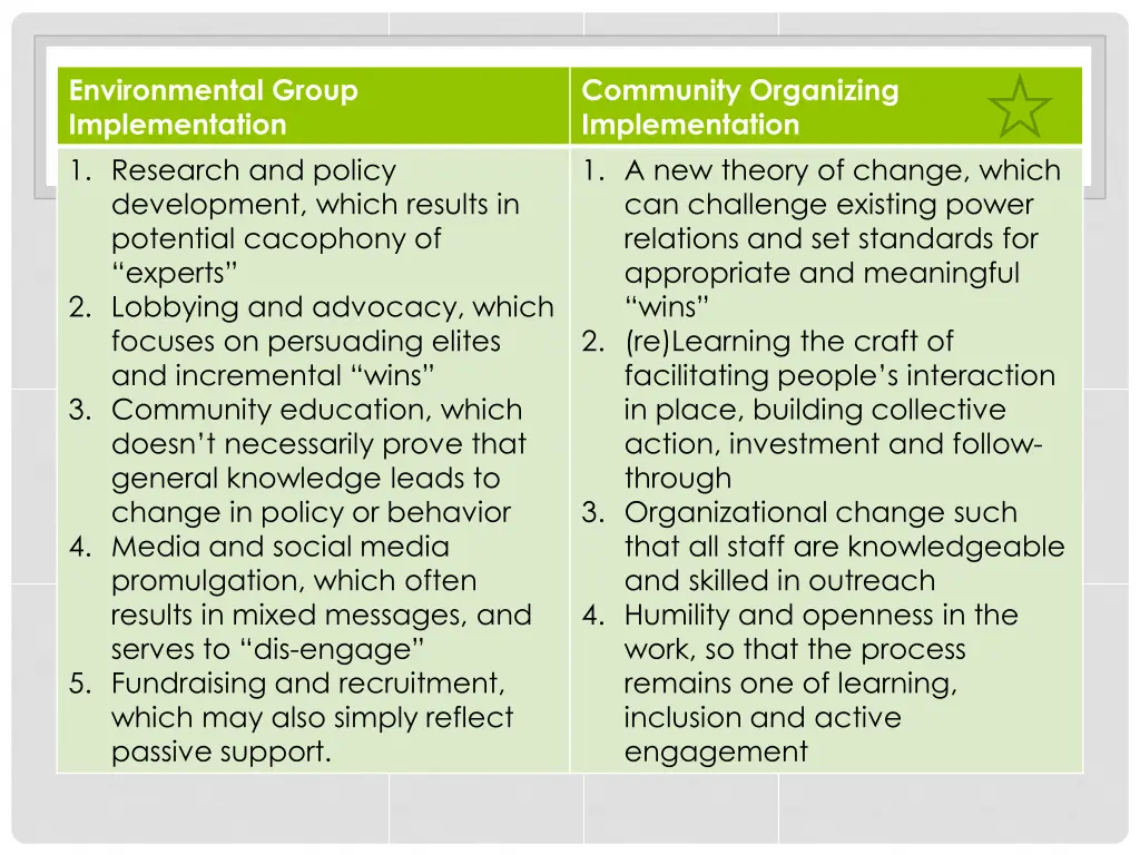 environmental group implementation 1 research