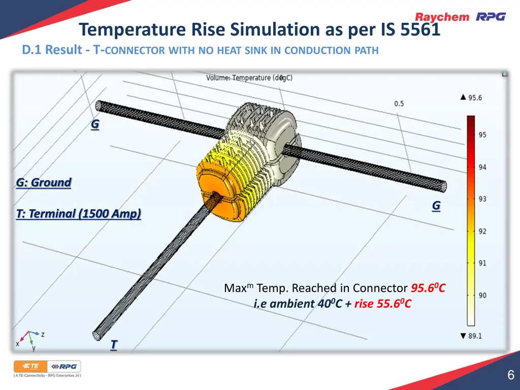 temperature rise simulation as per is 5561 1