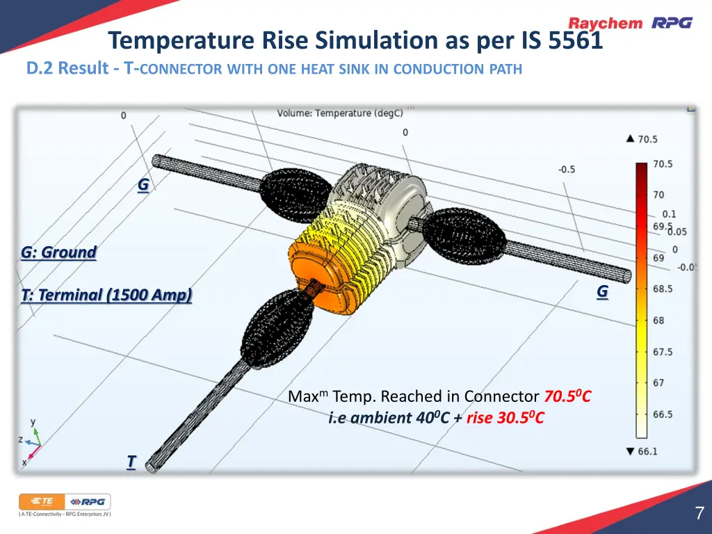 temperature rise simulation as per is 5561 2