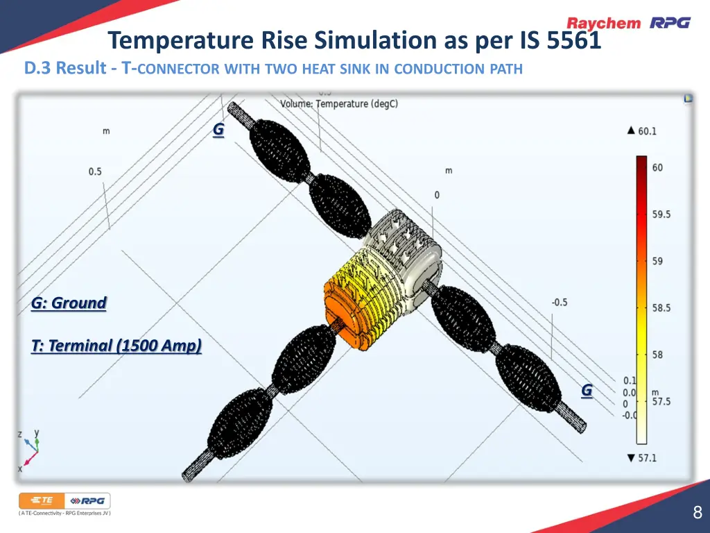 temperature rise simulation as per is 5561 3