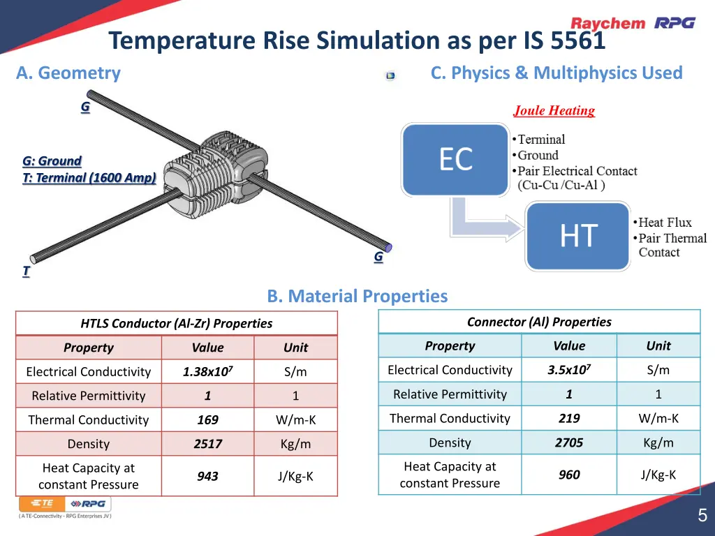 temperature rise simulation as per is 5561