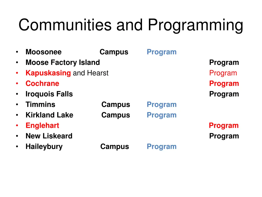 communities and programming