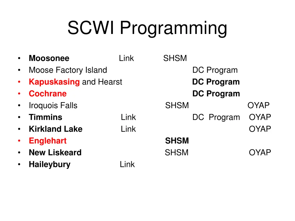 scwi programming