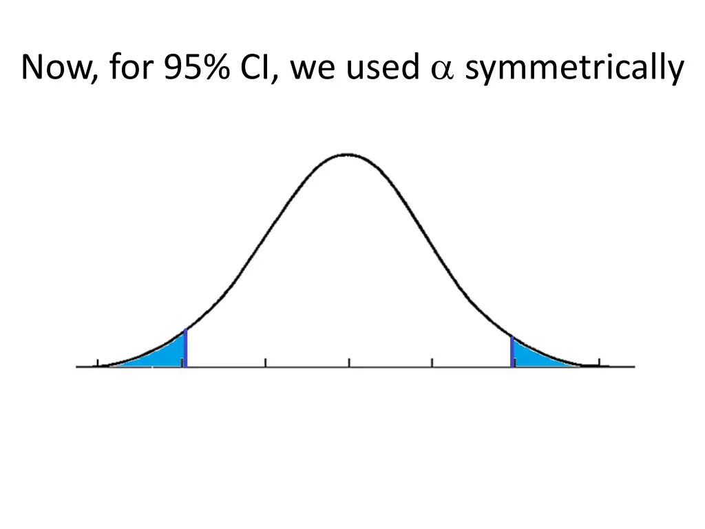 now for 95 ci we used symmetrically