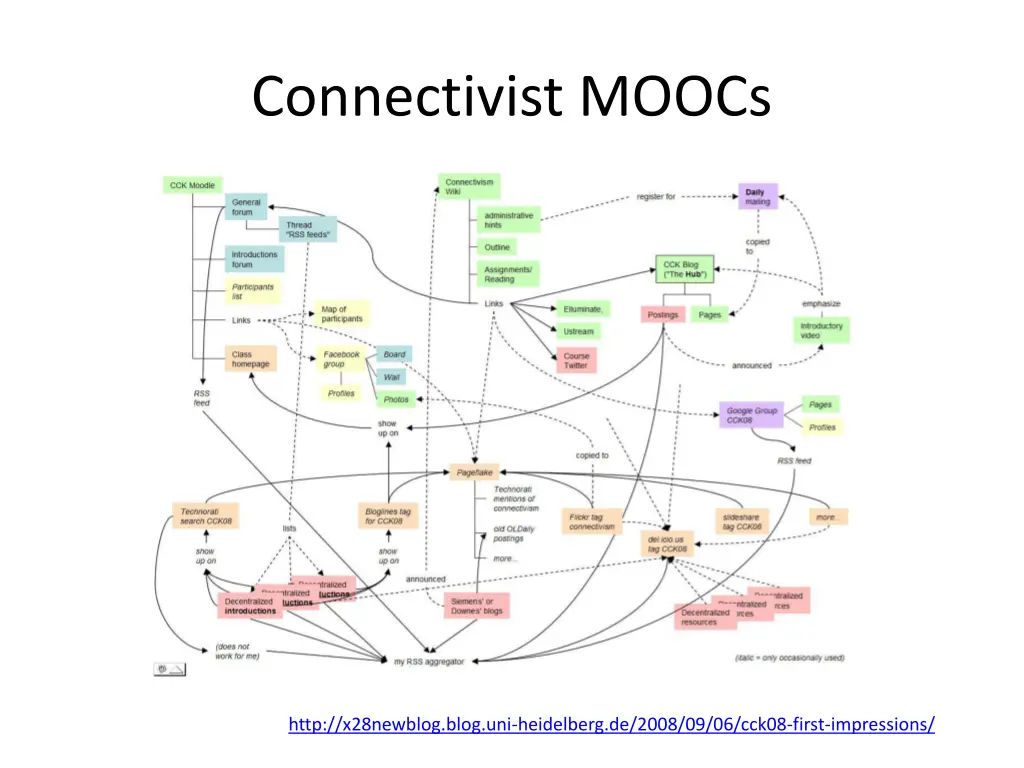 connectivist moocs