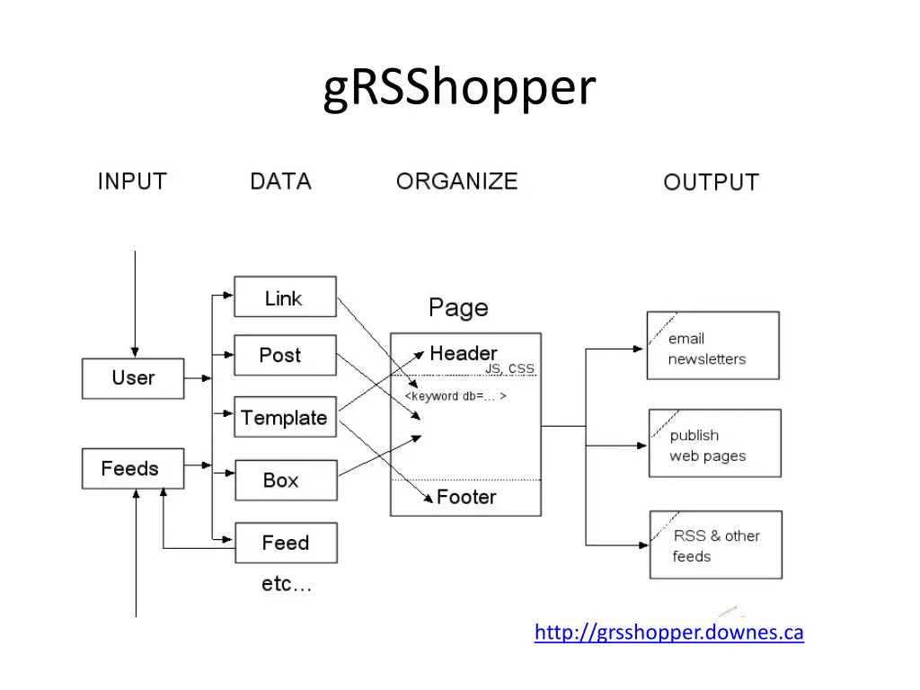 grsshopper