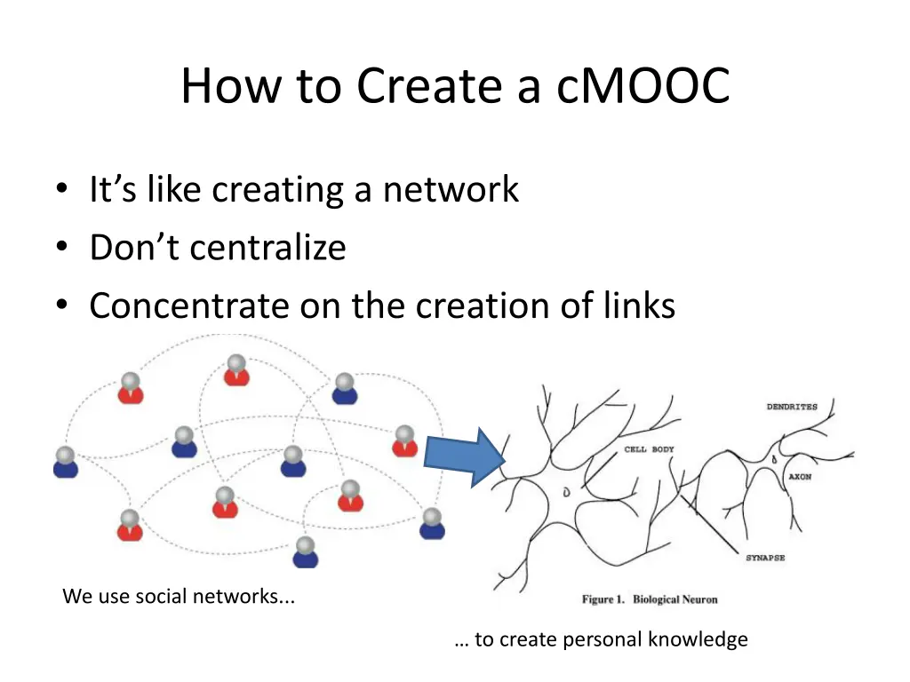 how to create a cmooc