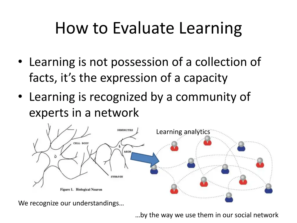 how to evaluate learning