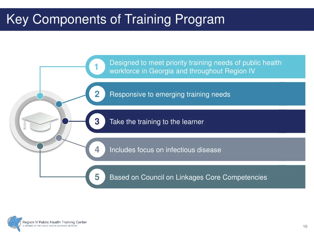 key components of training program