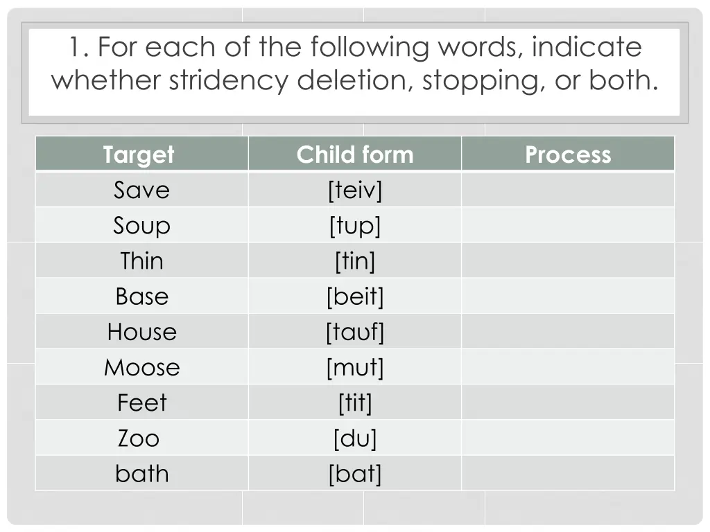 1 for each of the following words indicate