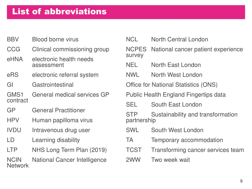 list of abbreviations