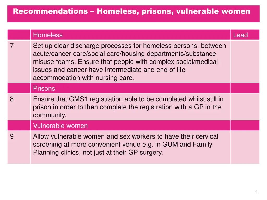 recommendations homeless prisons vulnerable women