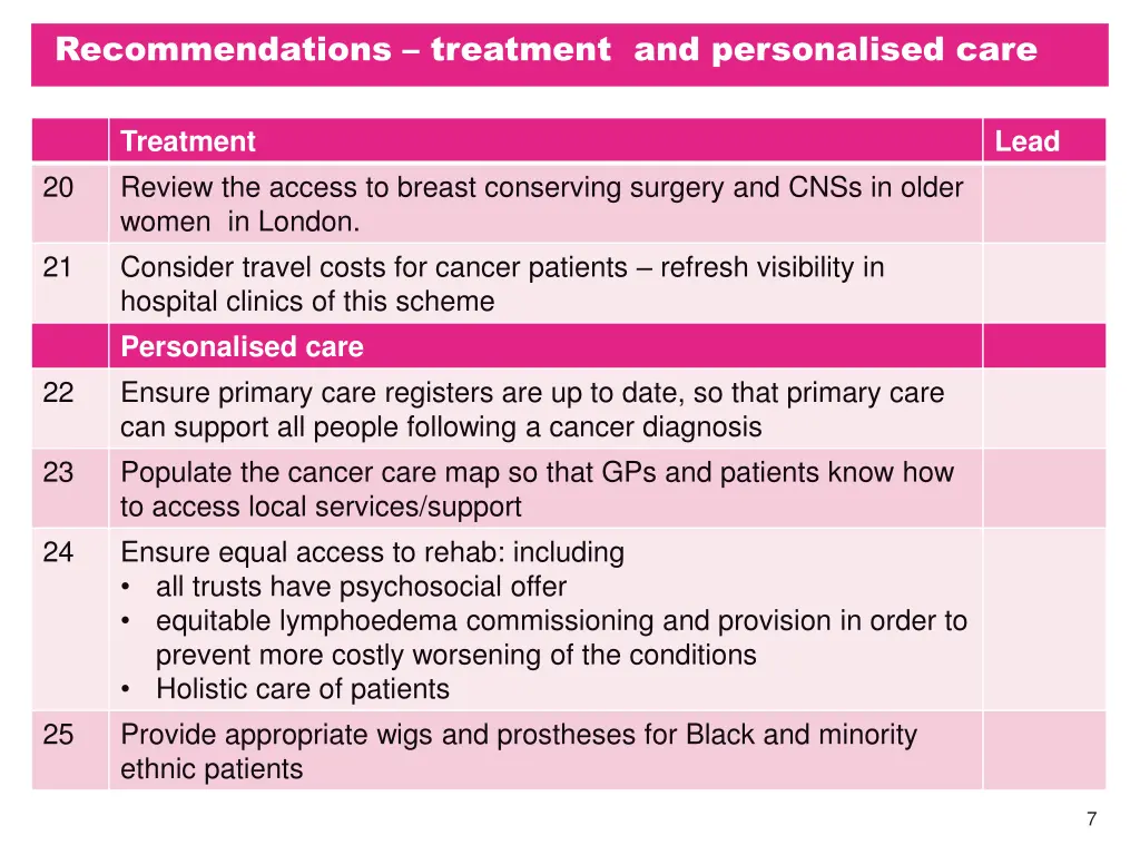 recommendations treatment and personalised care