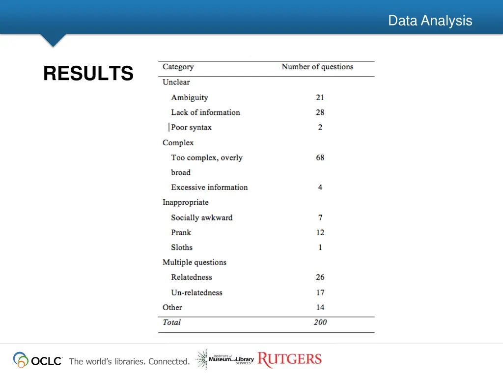 data analysis 2