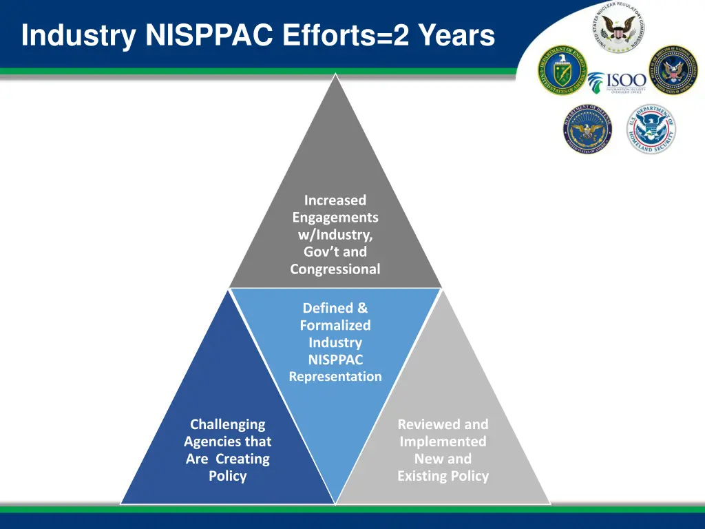 industry nisppac efforts 2 years