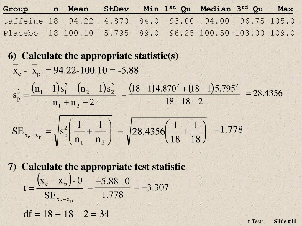 group n mean stdev min 1 st qu median