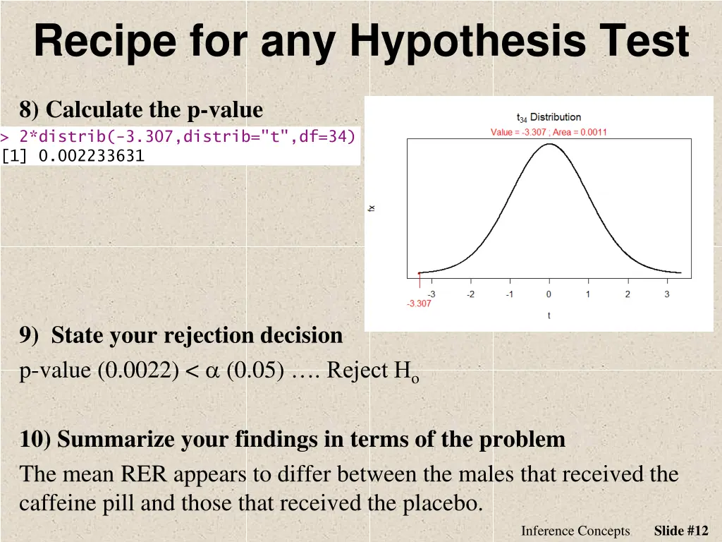 recipe for any hypothesis test 4